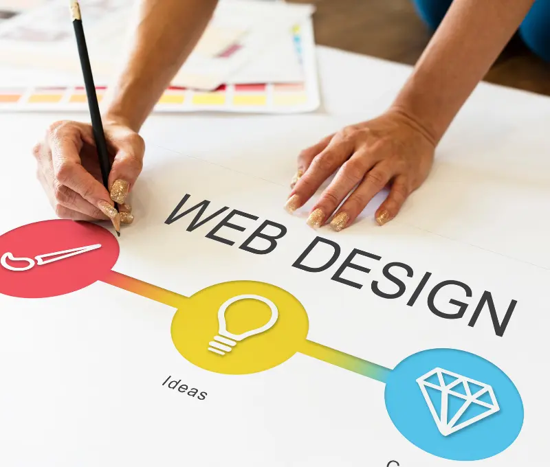 Web Sitesi Yaptırma